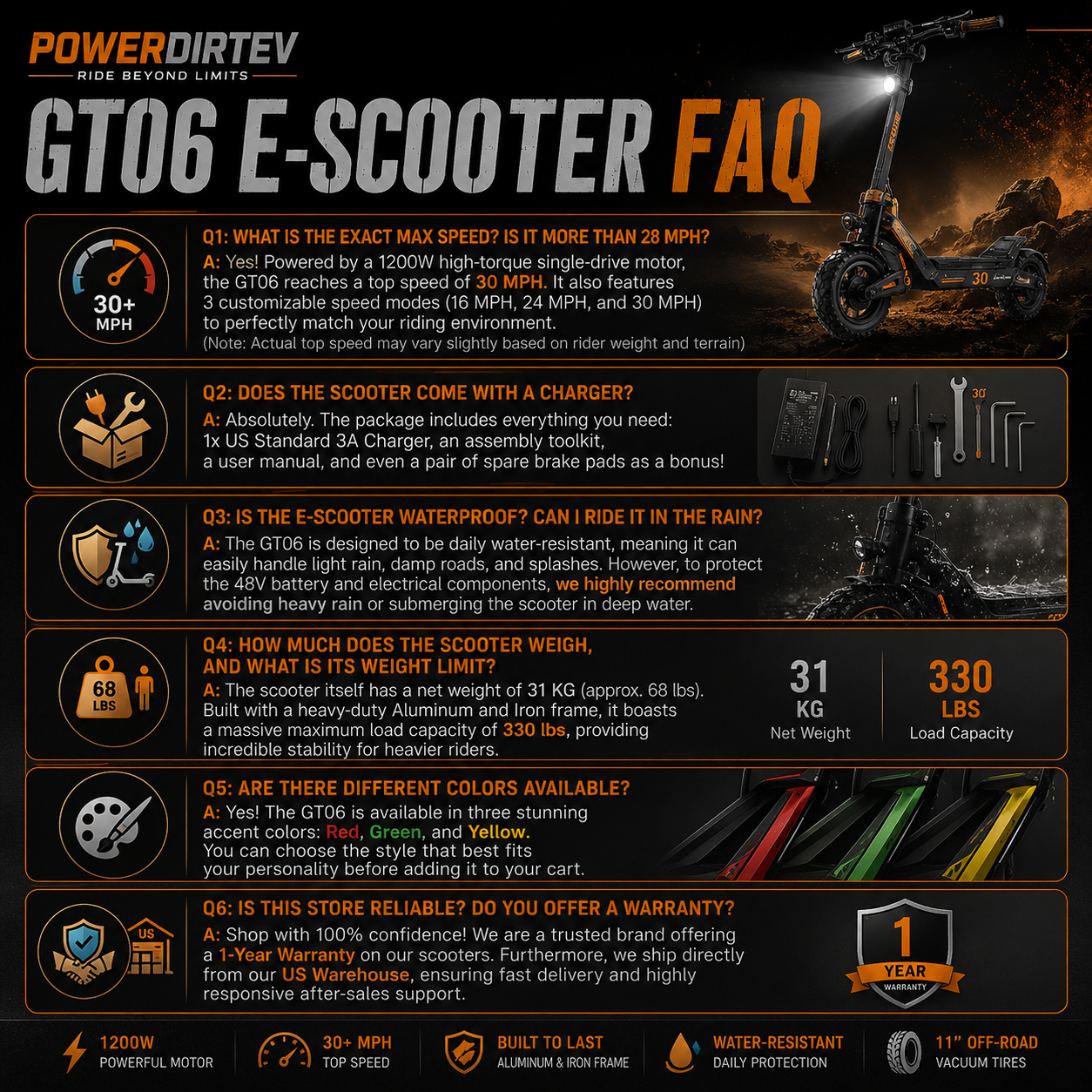 GT06 Electric Off Road Scooter