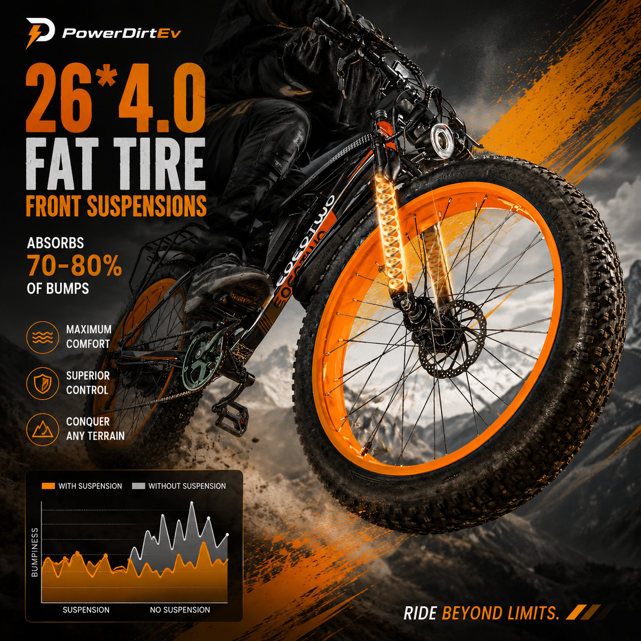 TitanX 1500W Fat Tire Electric Bike